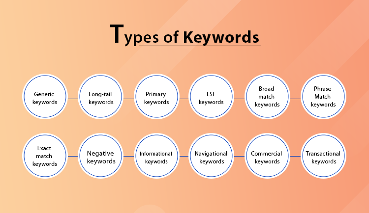 What Are the Different Types of Keywords?