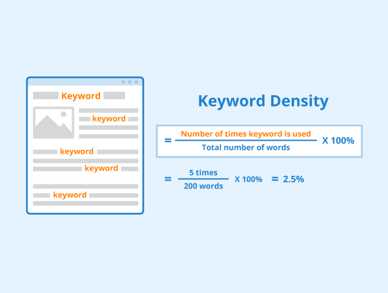 Keyword Density